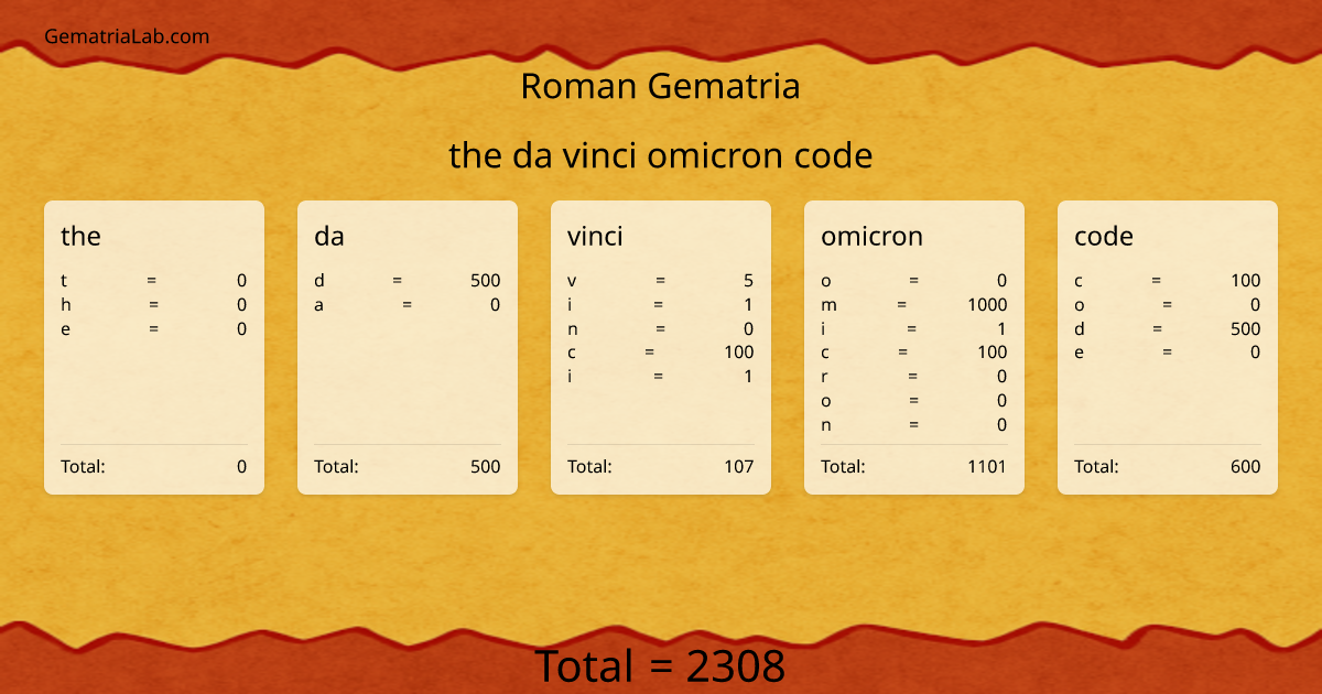 the da vinci omicron code in roman Gematria